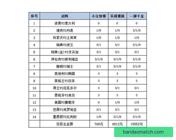 世界杯精彩对决胜负竞猜投注策略全攻略
