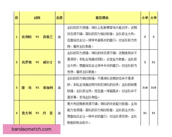 世界杯胜负预测策略全面解析助你提高竞猜准确率